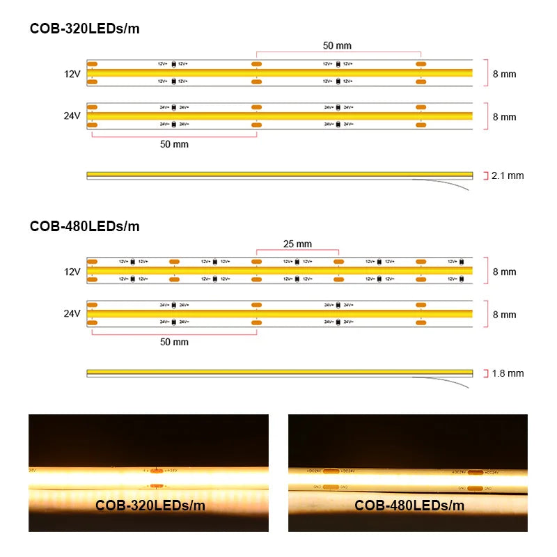 High-Density COB LED Strip Light – 16.4ft Dimmable Flexible Light with 320/480 LEDs